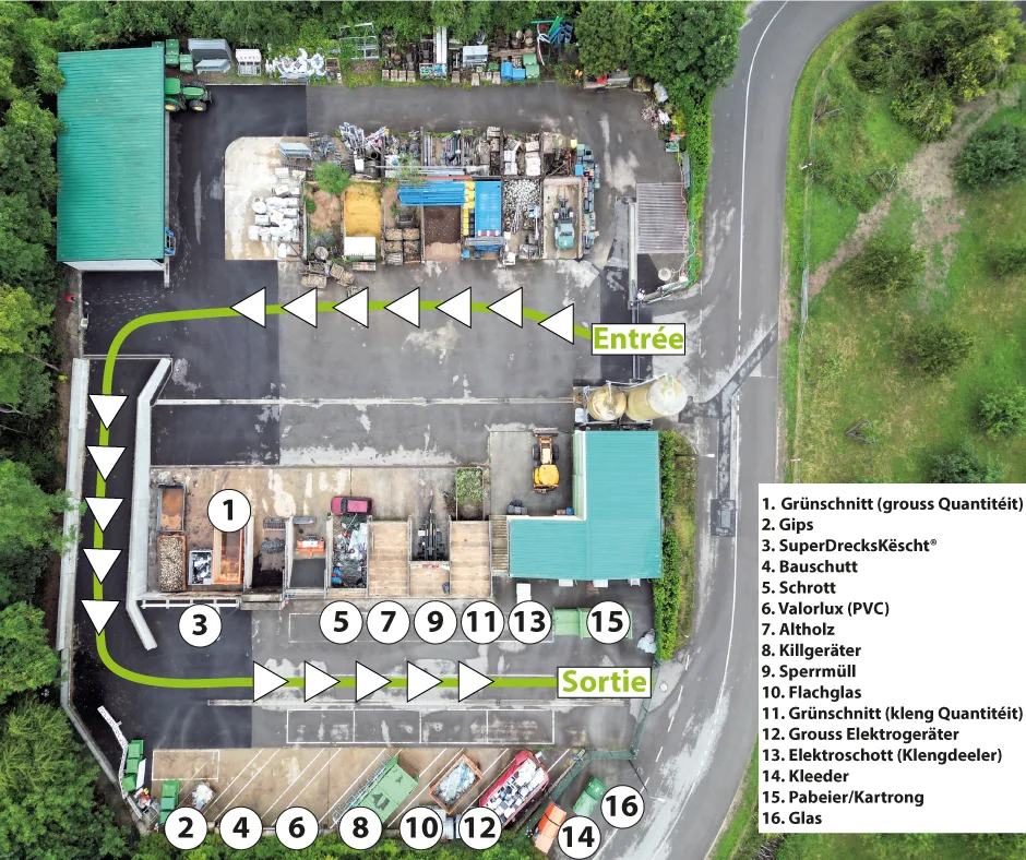 Kundel-Info_Rampe Plan d'accès Kundel Parc de recyclage